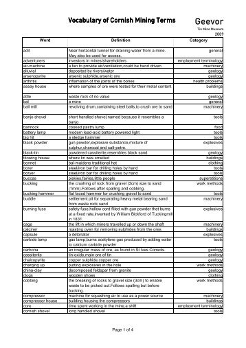 Cornish Mining Vocabulary List.pdf - Geevor Tin Mine