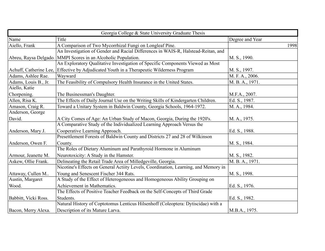 Dravidian university phd thesis status