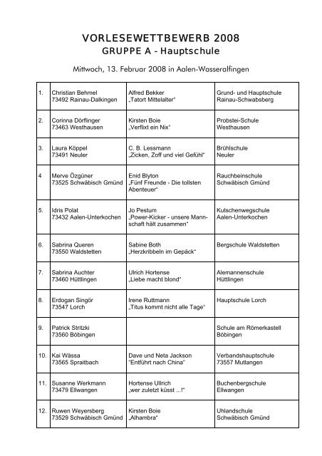 VORLESEWETTBEWERB 2008 - Ostalbkreis