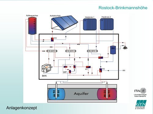 Voraussetzungen - Was ist Geothermie