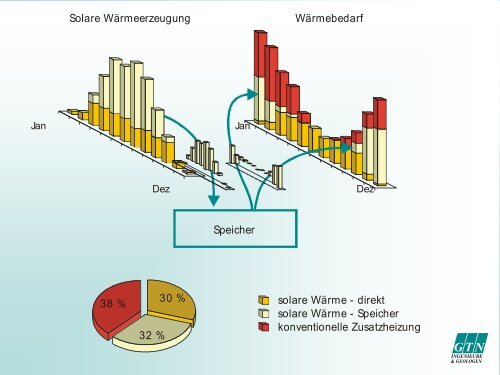 Voraussetzungen - Was ist Geothermie