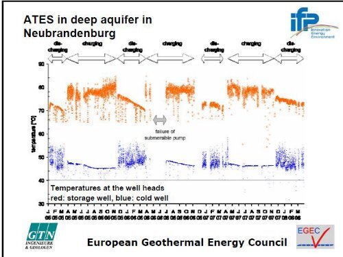 Voraussetzungen - Was ist Geothermie