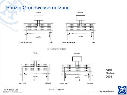 Voraussetzungen - Was ist Geothermie