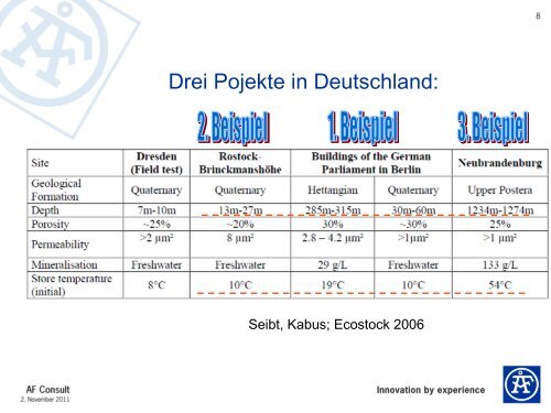 Voraussetzungen - Was ist Geothermie