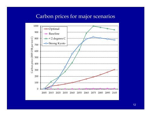 The Challenge of Global Warming for the Global Economy - GFDRR