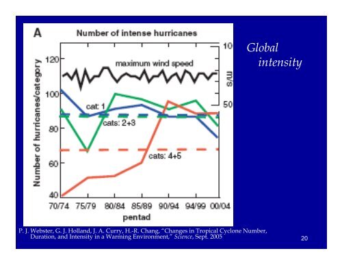 The Challenge of Global Warming for the Global Economy - GFDRR