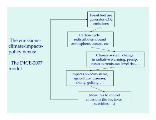 The Challenge of Global Warming for the Global Economy - GFDRR