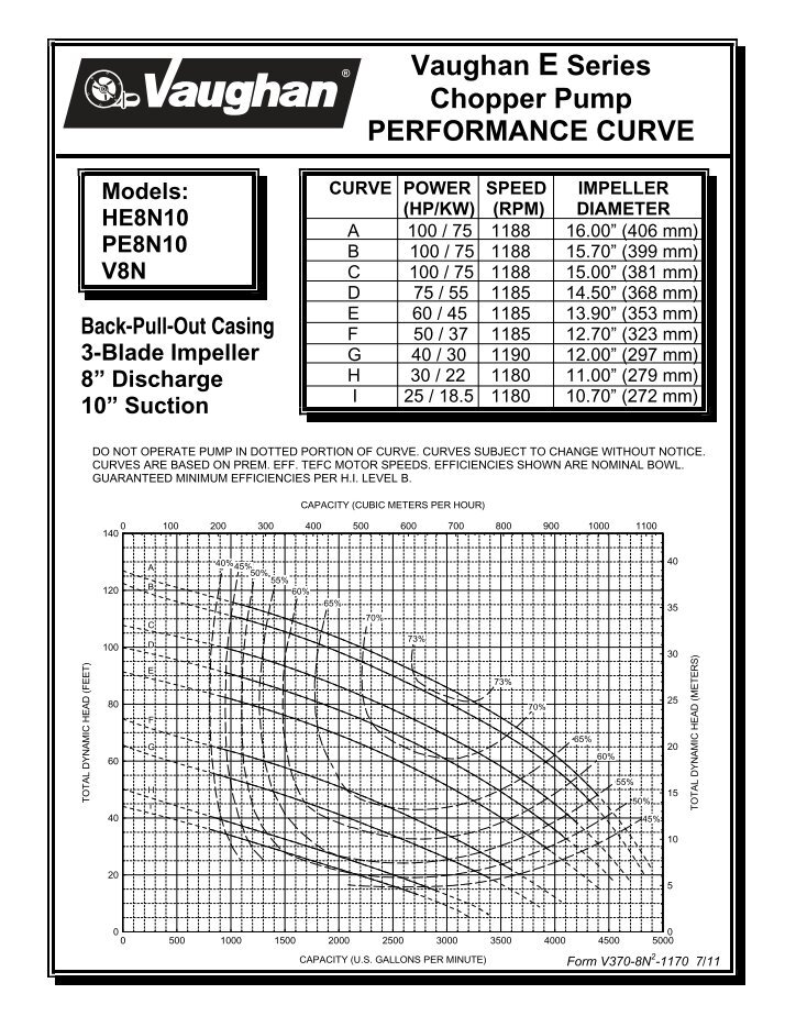Www.chopperpumps.com Magazines