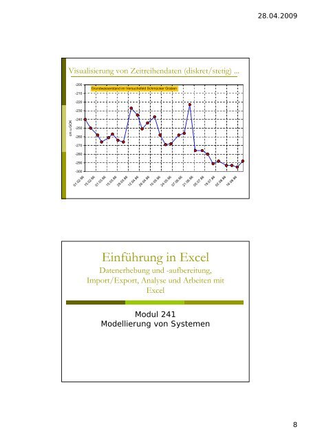 Zeitreihen