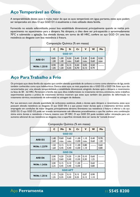 Ferramenta - GGD METALS