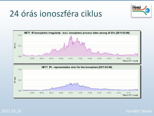 GNSSnet.hu – a hazai GNSS infrastruktúra