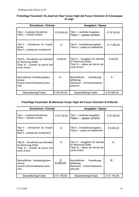 Gemeinderat vom 15.12.2008 (345 KB) - .PDF