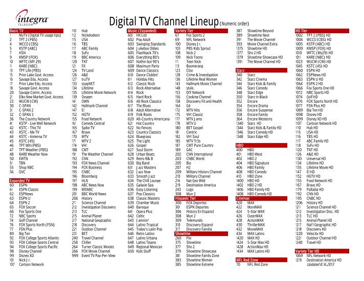 DIRECTV CHANNEL LINEUP Lodging & Institutions