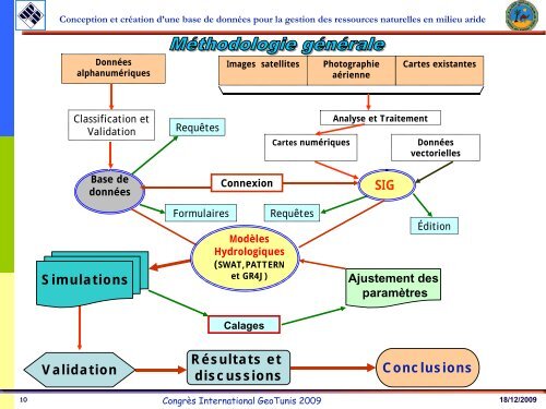 Diapositive 1