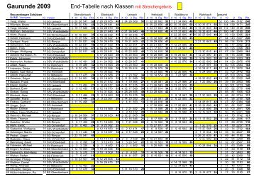 Ergebnisse 2009 - Germania-eibelstadt.de