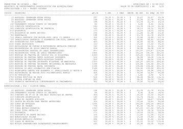 Relatório de Procedimentos Odontologos por Especialidade