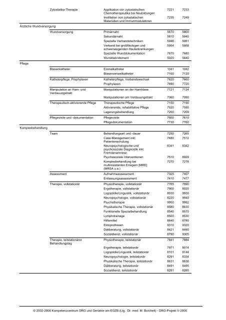 OPS-G V2006 -- Kodierbogen - DRG-Kompetenzteam Geriatrie