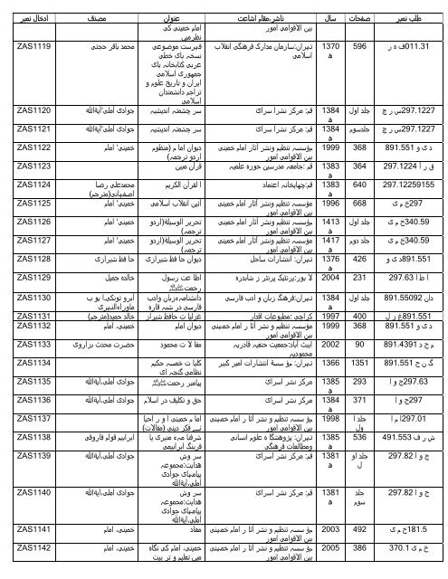 Zaheer Ahmed Sidiqui Collection - Government College University