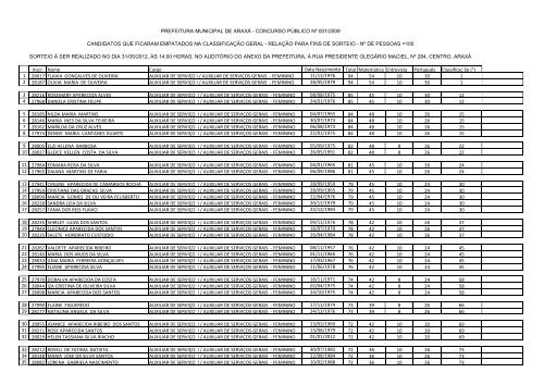 Inscr. Nome Cargo Data Nascimento Total ... - Gestao Concurso.