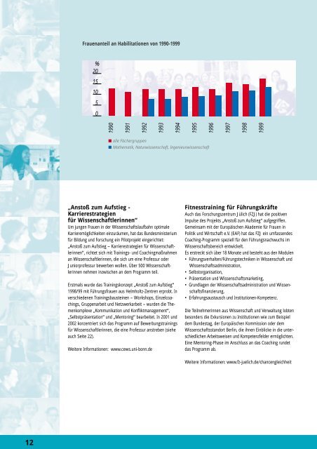 Frauen an der Spitze. Gender Mainstreaming in