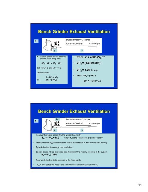 Ventilation Systems: Operation and Testing - GHDonline