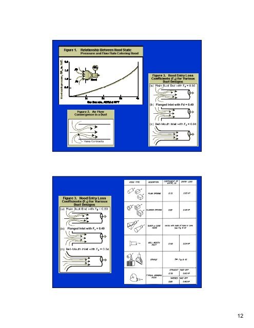 Ventilation Systems: Operation and Testing - GHDonline