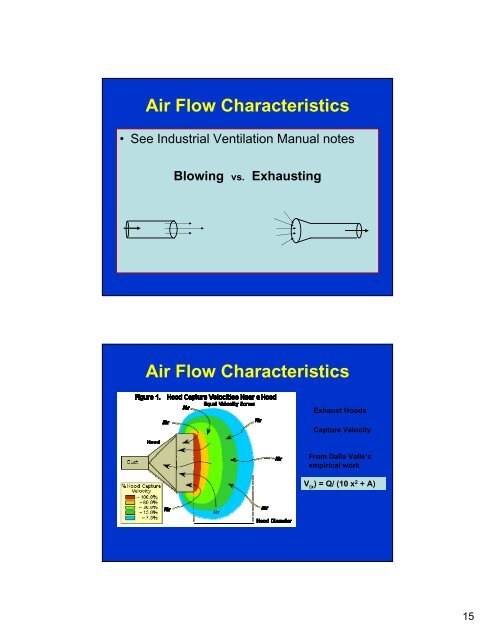 Ventilation Systems: Operation and Testing - GHDonline