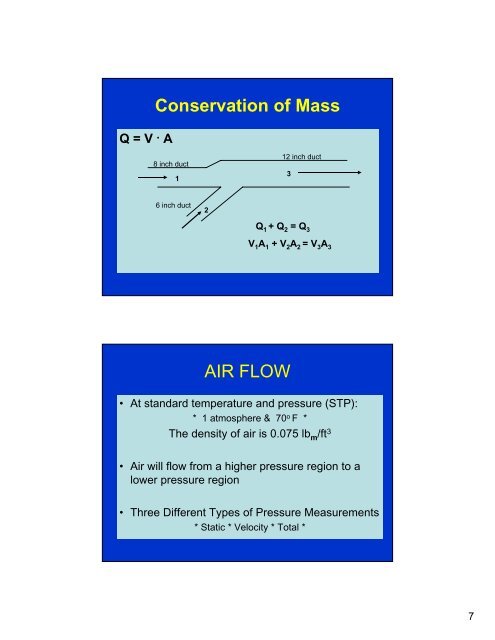 Ventilation Systems: Operation and Testing - GHDonline