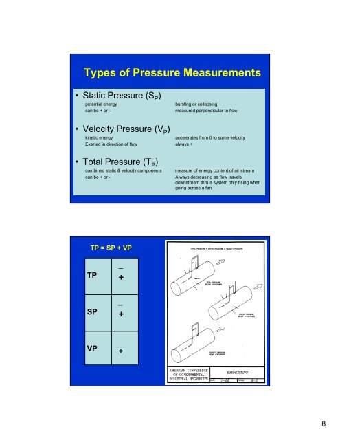 Ventilation Systems: Operation and Testing - GHDonline