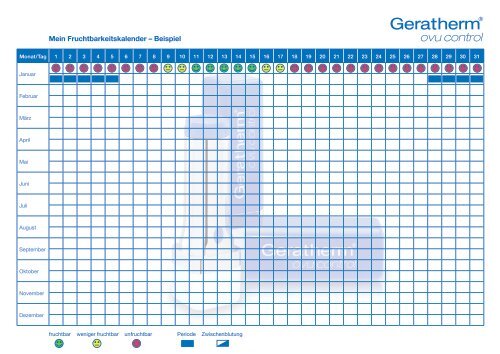 Geratherm ovu control Auswertungskalender