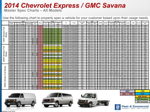 Chevy express best sale 2500 curb weight