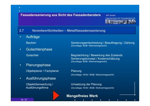 Fassadensanierung aus Sicht des Fassadenberaters KFF GmbH