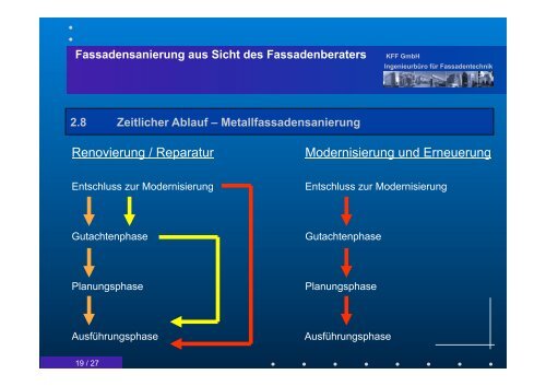 Fassadensanierung aus Sicht des Fassadenberaters KFF GmbH