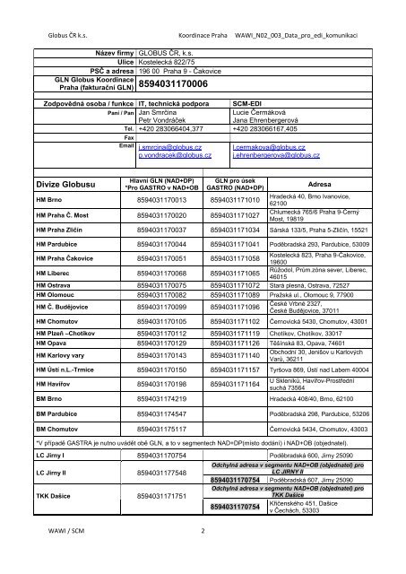 CZ (pdf, 297 kB) - Globus