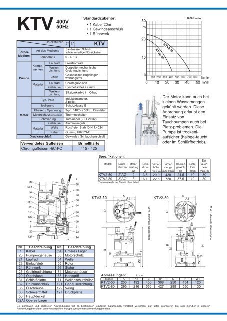 Agitator-E-v1 (Page 1) - Biergans Pumpen Vertrieb Gmbh