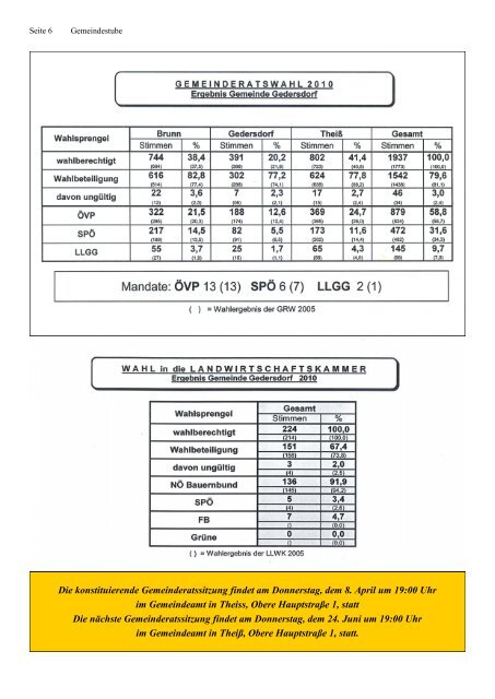 (2,05 MB) - .PDF - Gemeinde Gedersdorf