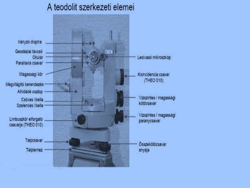 Teodolit és a mérőállomás bemutatása