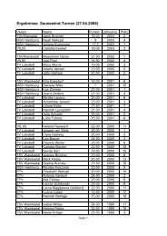 Sausewind - Wettkampf Ergebnisse 27(1).04.08 - Gesundheitssport ...