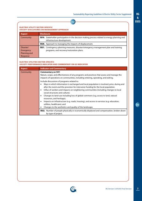 Electric Utilities Sector Supplement - Global Reporting Initiative