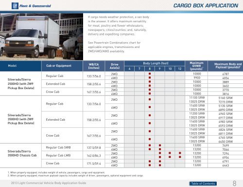 Cargo Box (PDF) - GM Fleet