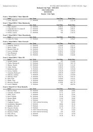Faith swim team Redlands overall results 2011 - Faith Lutheran ...