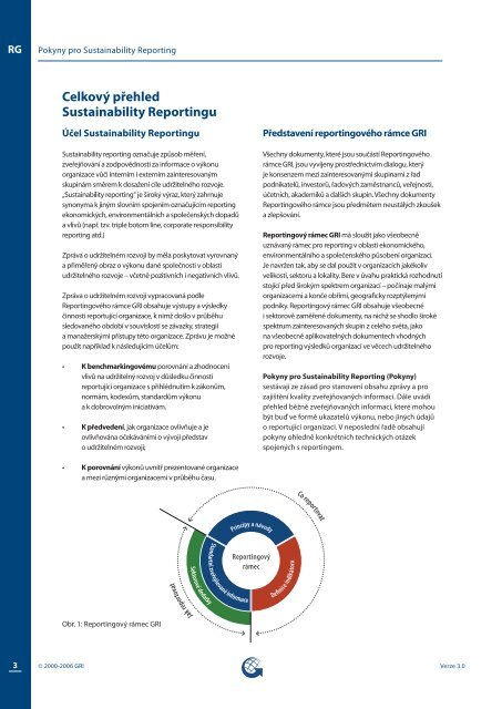 Pokyny pro Sustainability Reporting - Global Reporting Initiative