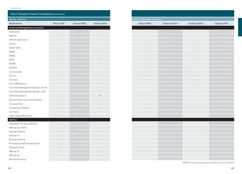 Cisco Catalyst Switch Guide - goCCTV