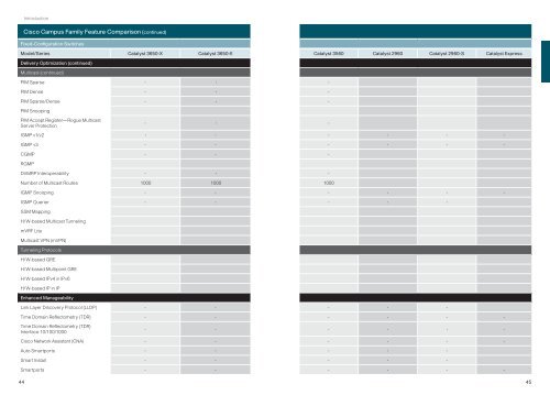 Cisco Catalyst Switch Guide - goCCTV