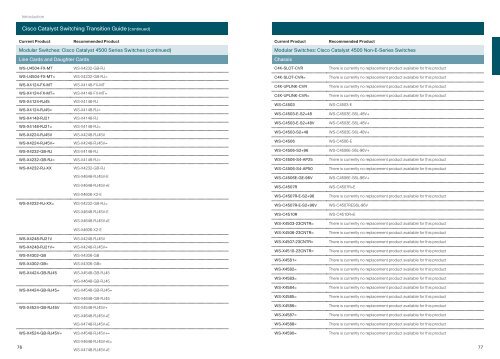 Cisco Catalyst Switch Guide - goCCTV