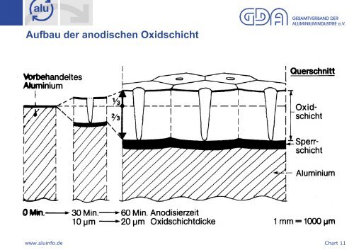 04 Mader - Durchführung und Bewertung - Gütegemeinschaft ...