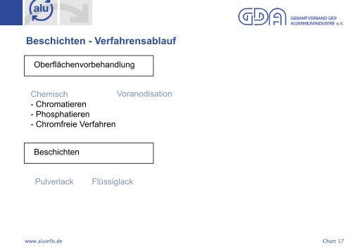 04 Mader - Durchführung und Bewertung - Gütegemeinschaft ...