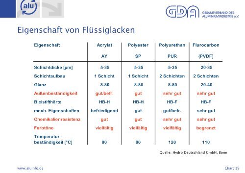 04 Mader - Durchführung und Bewertung - Gütegemeinschaft ...