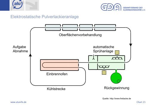 04 Mader - Durchführung und Bewertung - Gütegemeinschaft ...