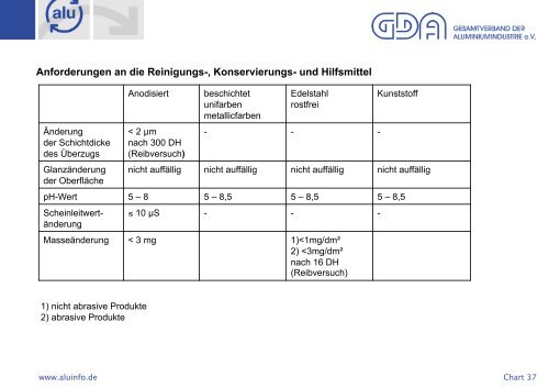 04 Mader - Durchführung und Bewertung - Gütegemeinschaft ...